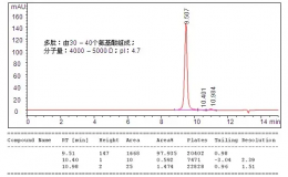 高效液相色谱HPLC