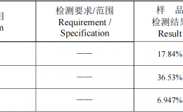 多肽元素分析