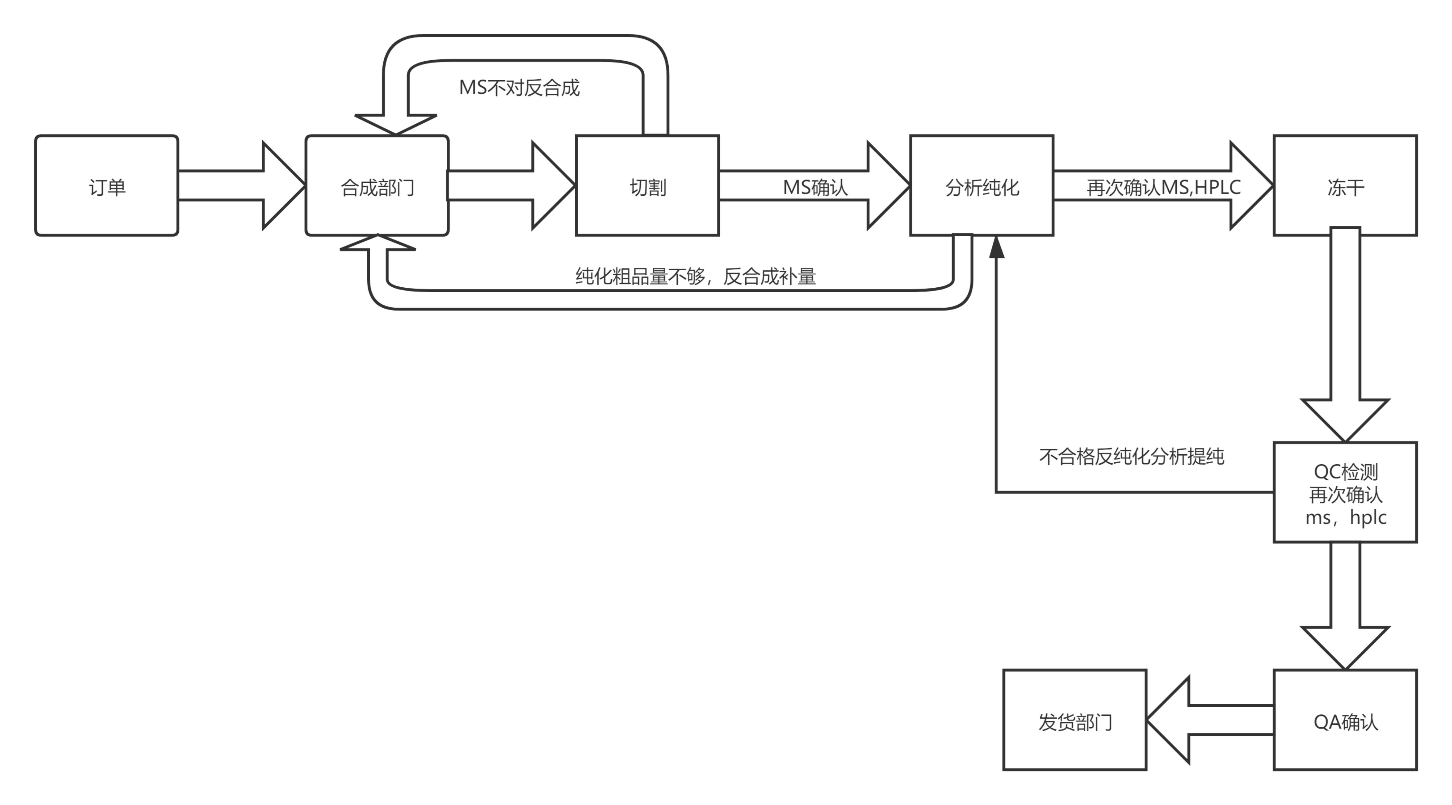 森尔生物工艺图.jpg