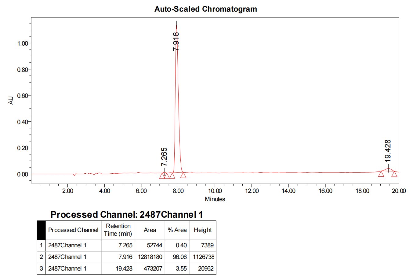 SR0177 hplc.png